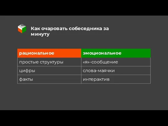 Как очаровать собеседника за минуту .