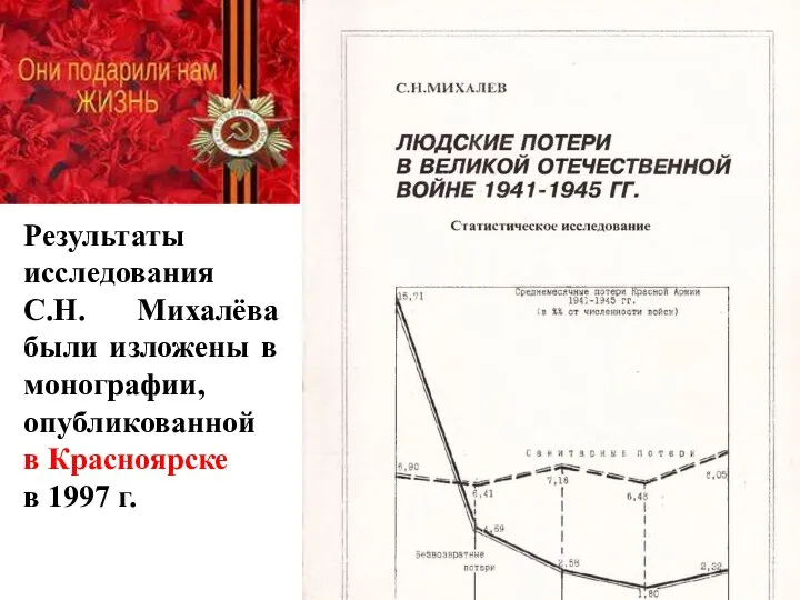 Результаты исследования С.Н. Михалёва были изложены в монографии, опубликованной в Красноярске в 1997 г.
