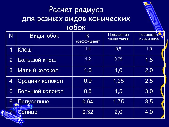 Расчет радиуса для разных видов конических юбок