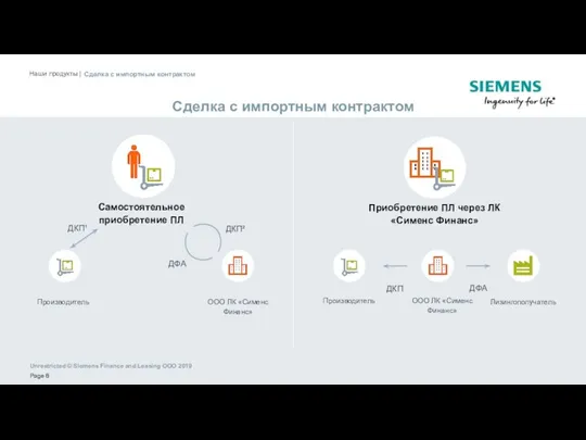 Наши продукты | Сделка с импортным контрактом Сделка с импортным контрактом