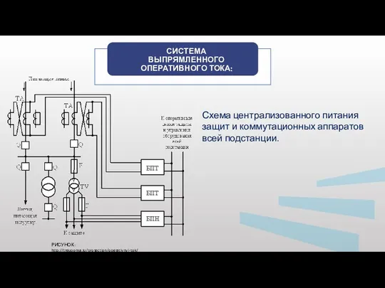 РИСУНОК: http://treugoma.ru/protection/operativnyi-tok/ Схема централизованного питания защит и коммутационных аппаратов всей подстанции.