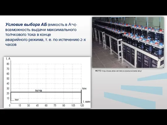 Условие выбора АБ (емкость в А*ч)- возможность выдачи максимального толчкового тока