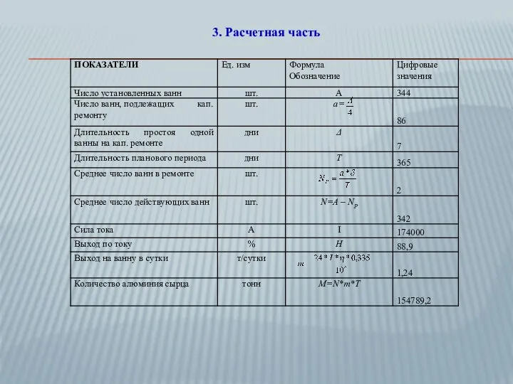 3. Расчетная часть