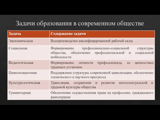 Задачи образования в современном обществе