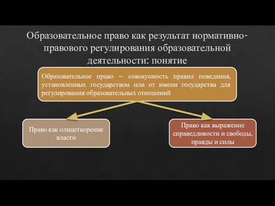 Образовательное право как результат нормативно-правового регулирования образовательной деятельности: понятие Образовательное право