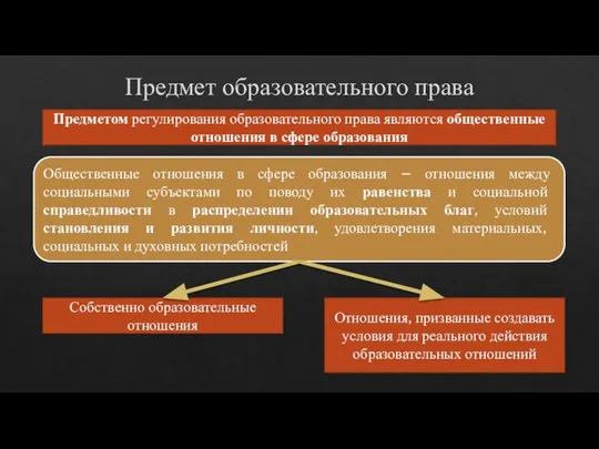 Предмет образовательного права Предметом регулирования образовательного права являются общественные отношения в