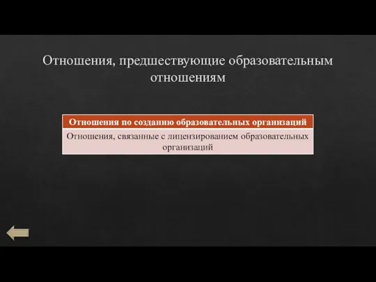 Отношения, предшествующие образовательным отношениям