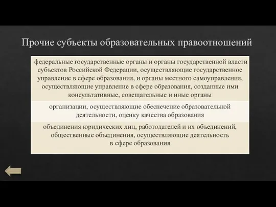 Прочие субъекты образовательных правоотношений