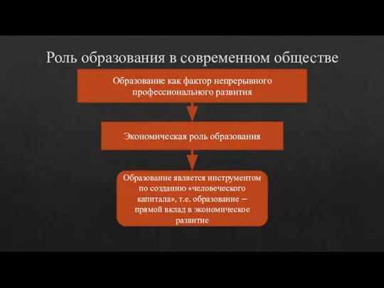 Роль образования в современном обществе Образование как фактор непрерывного профессионального развития