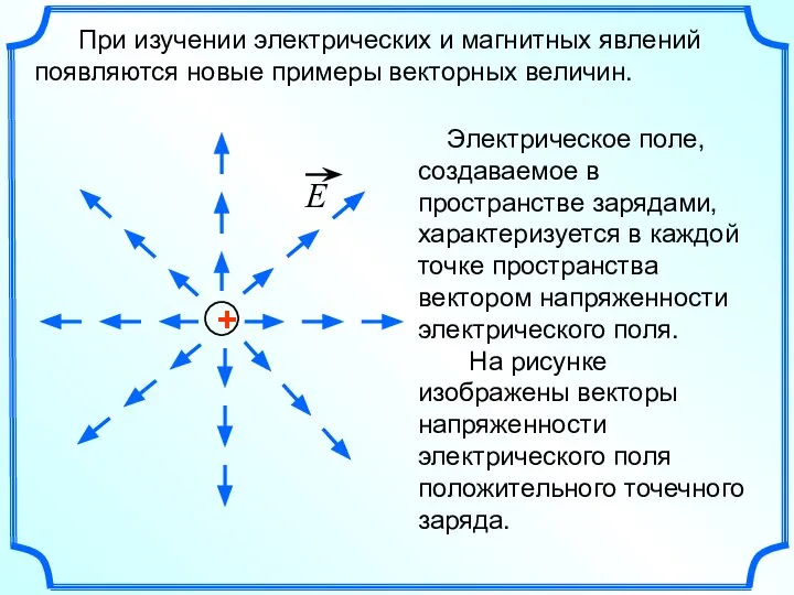 При изучении электрических и магнитных явлений появляются новые примеры векторных величин.