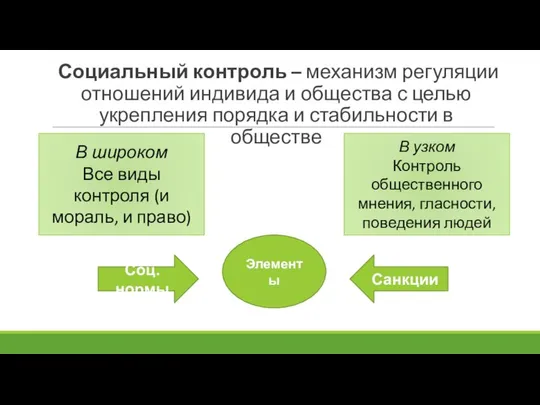 Социальный контроль – механизм регуляции отношений индивида и общества с целью