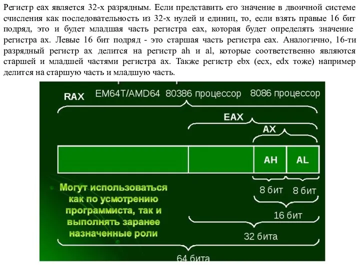 Регистр eax является 32-х разрядным. Если представить его значение в двоичной