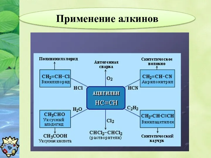 Применение алкинов