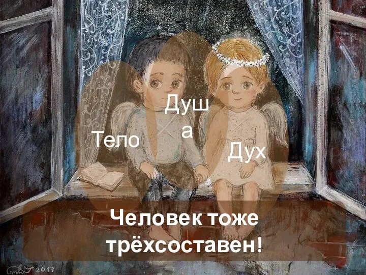 Тело Душа Дух Человек тоже трёхсоставен!