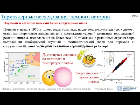 Термоядерные исследования: немного истории Научный и технологический базис следующего шага Начиная