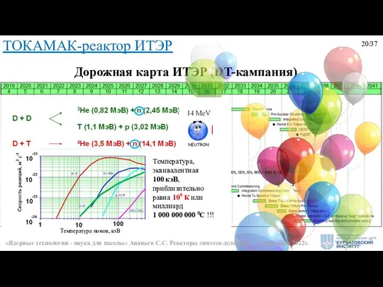 20/37 Температура ионов, кэВ Температура, эквивалентная 100 кэВ, приблизительно равна 109