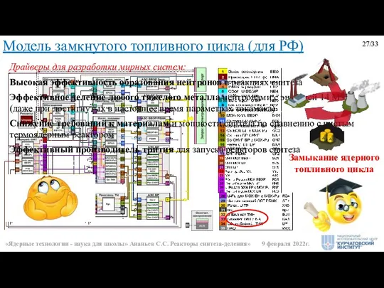 27/33 Модель замкнутого топливного цикла (для РФ) Драйверы для разработки мирных