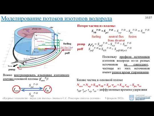 Моделирование потоков изотопов водорода Потеря частиц из плазмы: pump pncp =