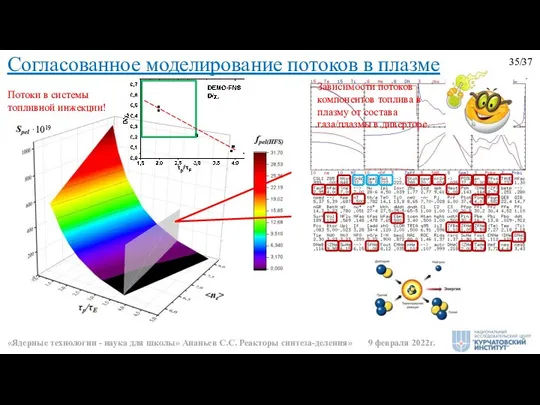 Согласованное моделирование потоков в плазме ·1019 6.0 8.0 7.0 см 35/37