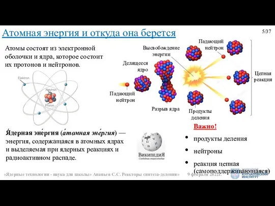 5/37 Атомная энергия и откуда она берется Атомы состоят из электронной