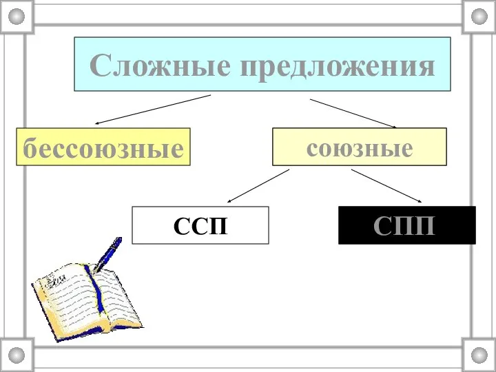 Сложные предложения бессоюзные ? ССП ?? союзные СПП?