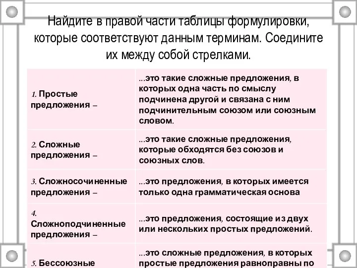 Найдите в правой части таблицы формулировки, которые соответствуют данным терминам. Соедините их между собой стрелками.