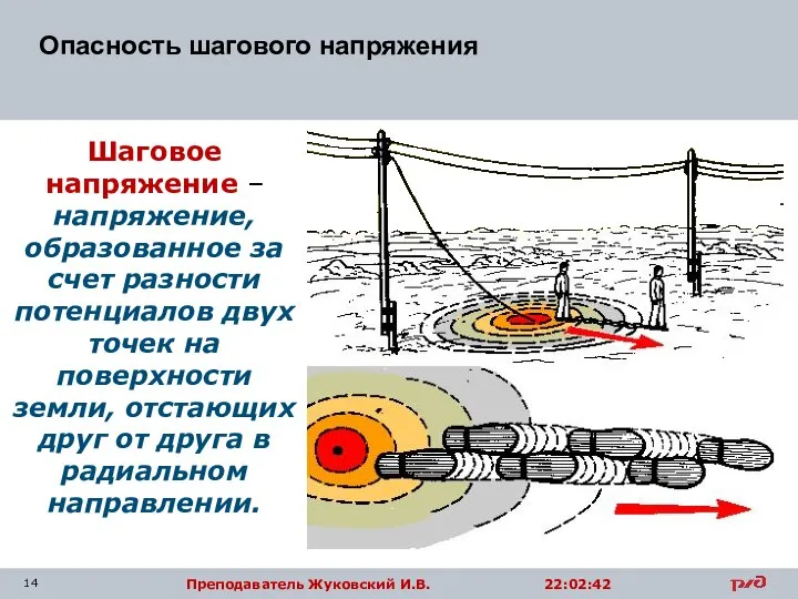 Опасность шагового напряжения Шаговое напряжение – напряжение, образованное за счет разности