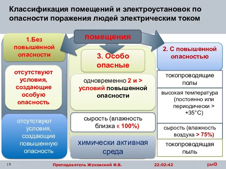 Классификация помещений и электроустановок по опасности поражения людей электрическим током 2.