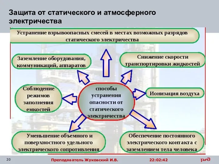 Защита от статического и атмосферного электричества