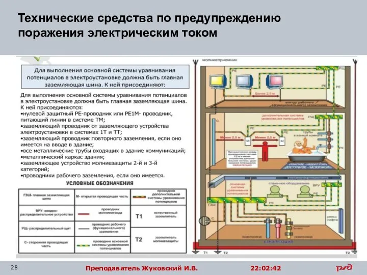 Технические средства по предупреждению поражения электрическим током