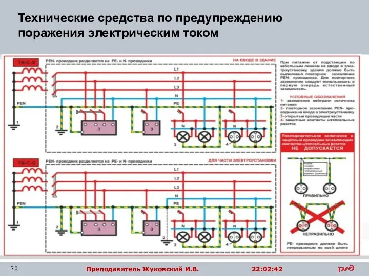 Технические средства по предупреждению поражения электрическим током