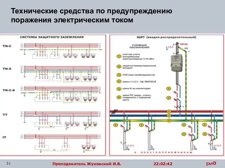 Технические средства по предупреждению поражения электрическим током