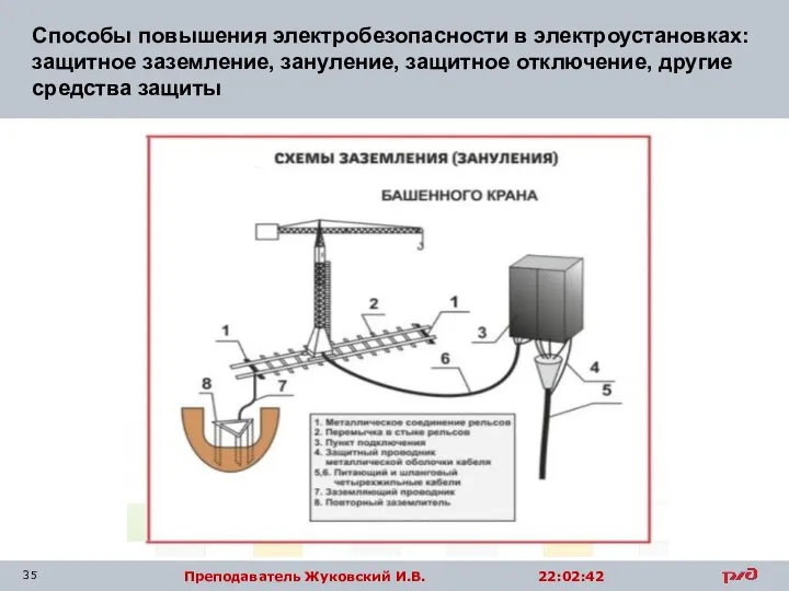 Способы повышения электробезопасности в электроустановках: защитное заземление, зануление, защитное отключение, другие средства защиты