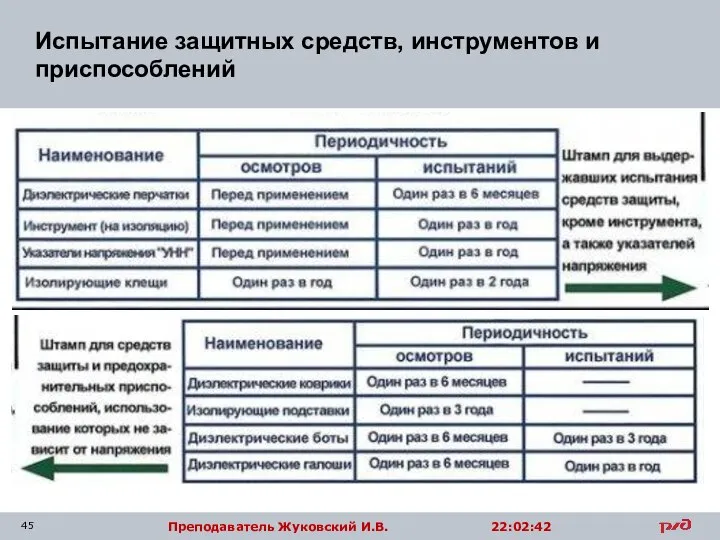 Испытание защитных средств, инструментов и приспособлений