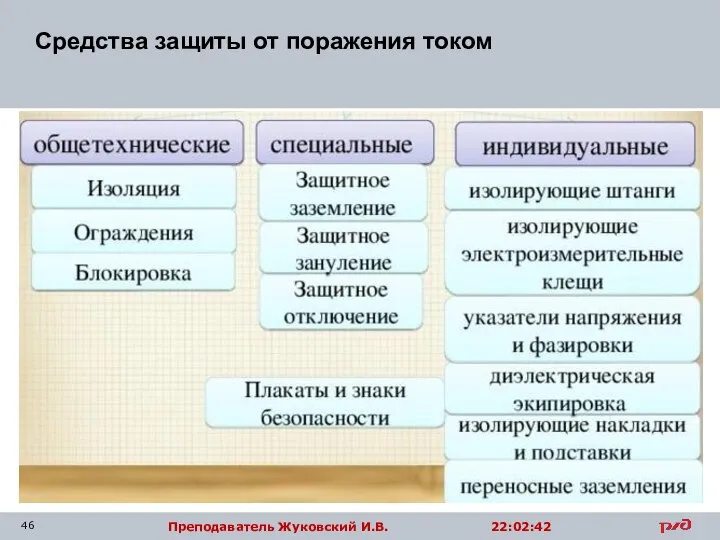 Средства защиты от поражения током