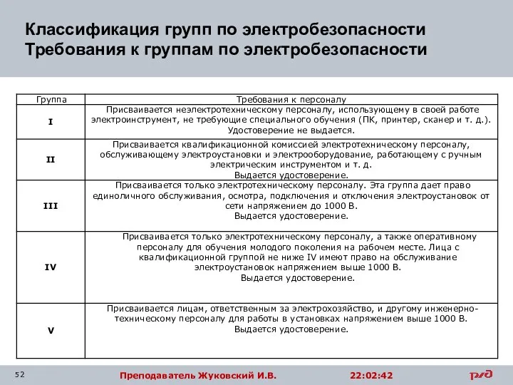 Классификация групп по электробезопасности Требования к группам по электробезопасности