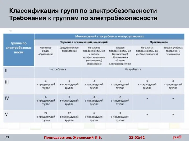 Классификация групп по электробезопасности Требования к группам по электробезопасности