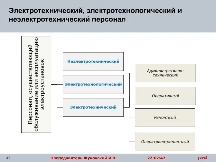 Электротехнический, электротехнологический и неэлектротехнический персонал