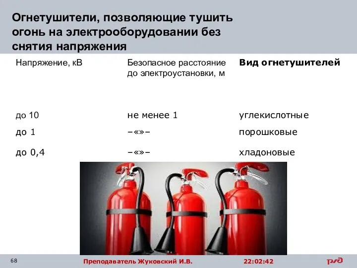 Огнетушители, позволяющие тушить огонь на электрооборудовании без снятия напряжения