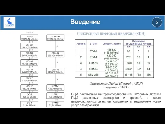 Введение Synchronous Digital Hierarchy (SDH) создание в 1989 г. СЦИ рассчитаны