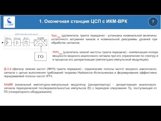 1. Оконечная станция ЦСП с ИКМ-ВРК Удл пер УНЧ пер Д-3,4