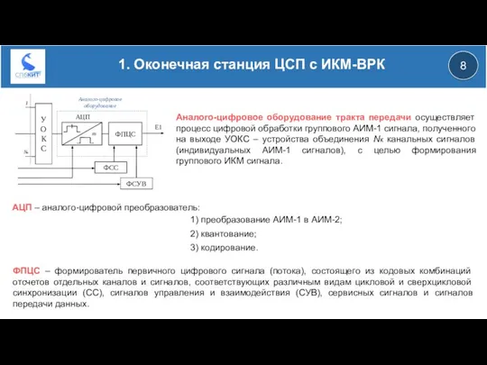 1. Оконечная станция ЦСП с ИКМ-ВРК У О К С Nк