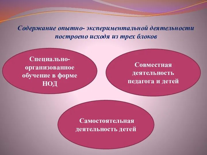 Содержание опытно- экспериментальной деятельности построено исходя из трех блоков Специально-организованное обучение