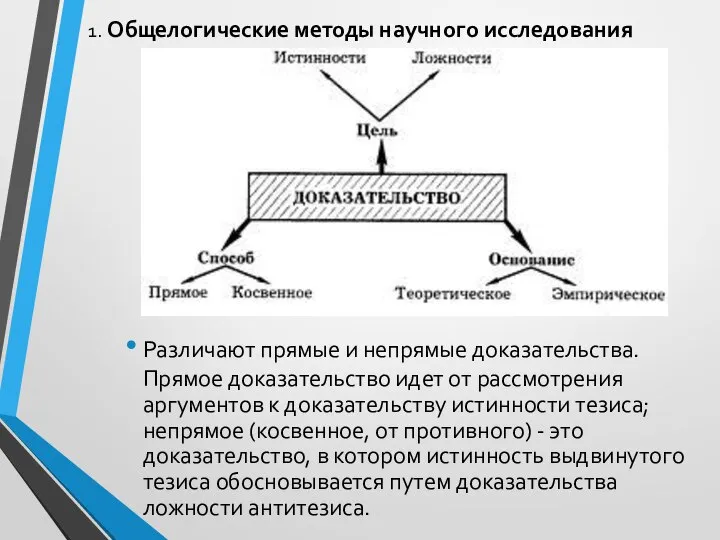 1. Общелогические методы научного исследования Различают прямые и непрямые доказательства. Прямое