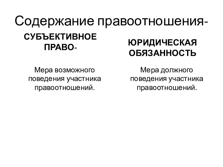 Содержание правоотношения- СУБЪЕКТИВНОЕ ПРАВО- Мера возможного поведения участника правоотношений. ЮРИДИЧЕСКАЯ ОБЯЗАННОСТЬ Мера должного поведения участника правоотношений.