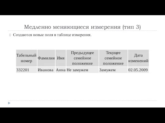 Медленно меняющиеся измерения (тип 3) Создаются новые поля в таблице измерения.