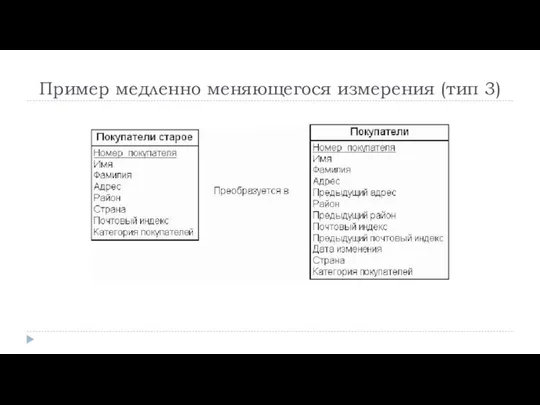 Пример медленно меняющегося измерения (тип 3)