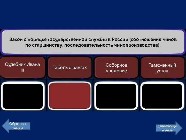 Закон о порядке государственной службы в России (соотношение чинов по старшинству,