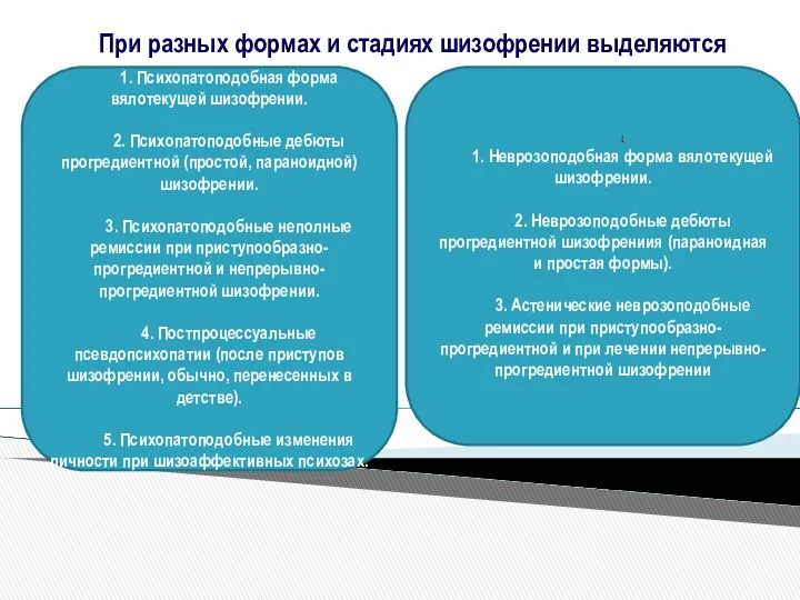 1. Психопатоподобная форма вялотекущей шизофрении. 2. Психопатоподобные дебюты прогредиентной (простой, параноидной)