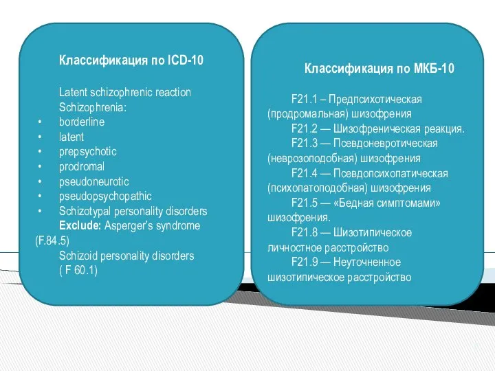 Классификация по ICD-10 Latent schizophrenic reaction Schizophrenia: borderline latent prepsychotic prodromal